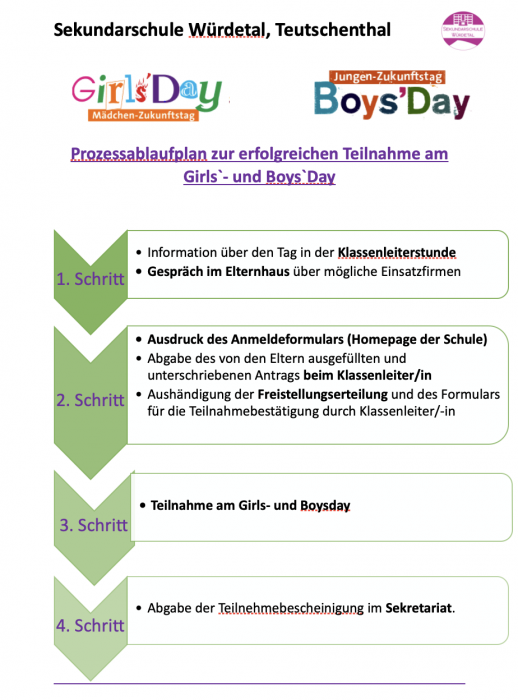 Zukunftstag